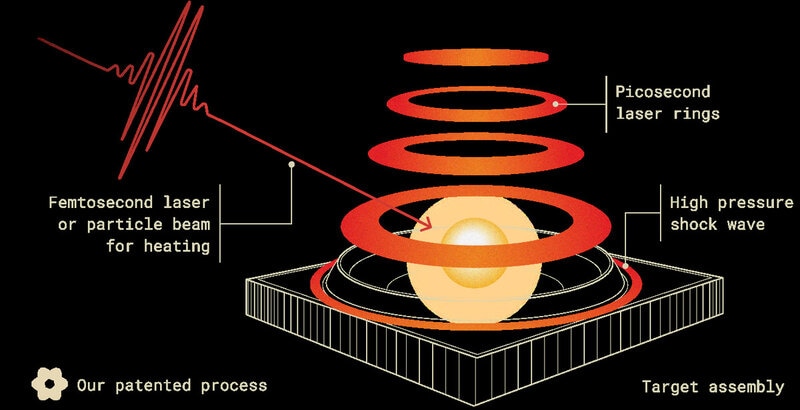 Benchtop Laser Fusion Reactors Main Gallery Image