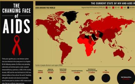 Compelling Immune System Graphics