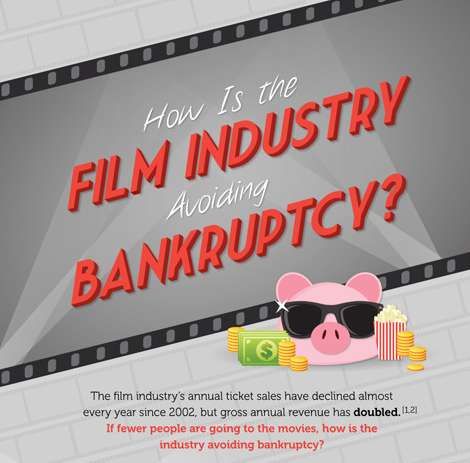 Hollywood Hustling Infographics