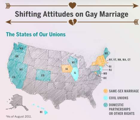 Same-Sex Spousal Graphs