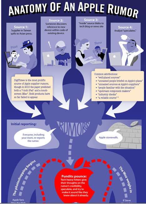 Mac-Happy Hearsay Infographics