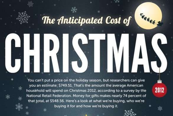 Anticipating Christmas Costs