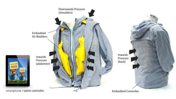 Soothing Therapeutic Jackets