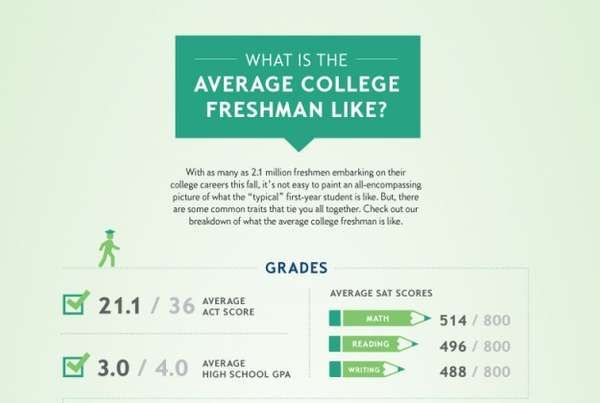 Average College Freshman Infographics