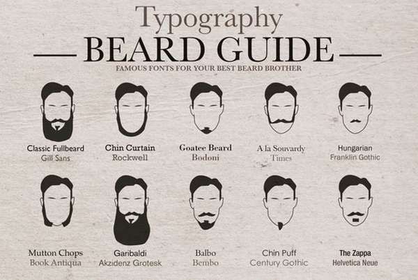 Bearded Typography Charts