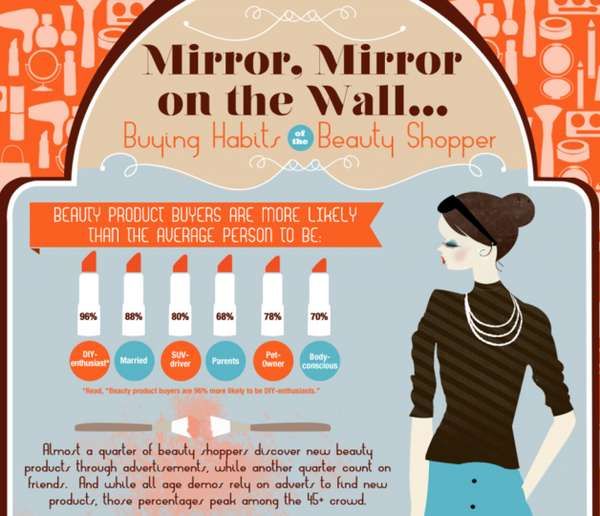 Beauty Addict Infographics