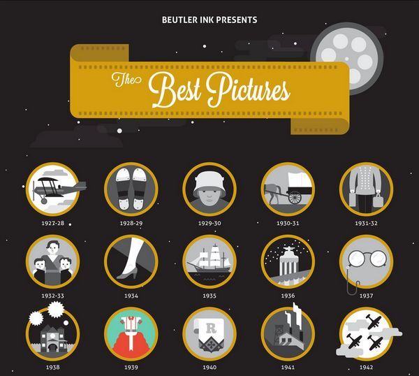 Best Picture Winners Infographic