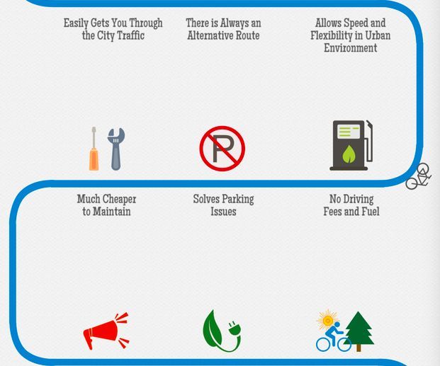 Advantageous Biking Infographics