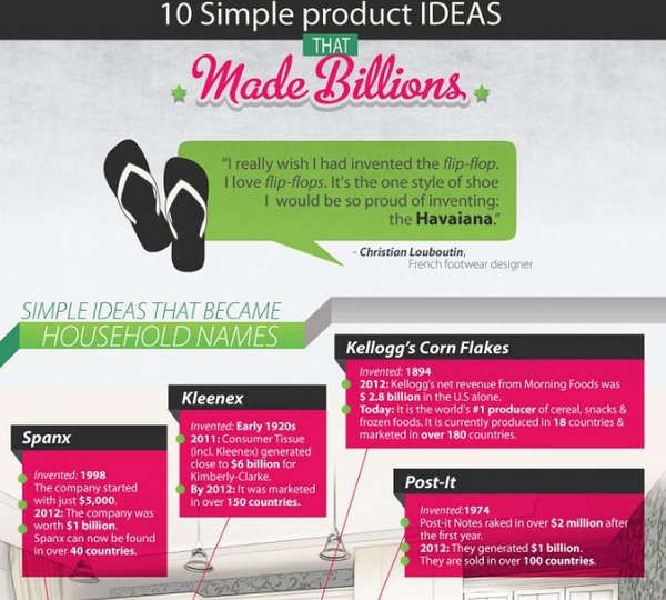 Lucrative Idea Infographics