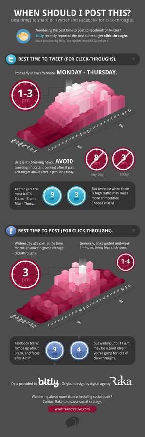 Best Tweeting Times Infographics