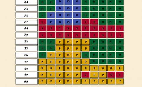 Strategical Blackjack Infographics