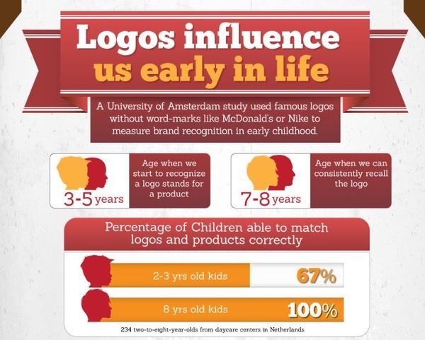 Brand Logo Infographics