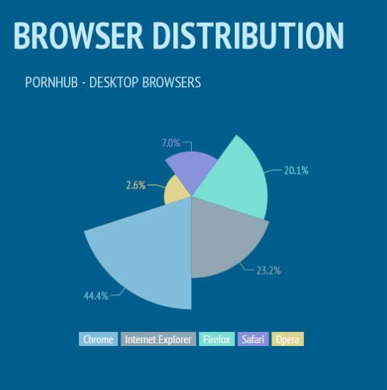 Smutty Browsing Infographics