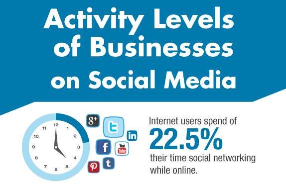 Industry Internet Interaction Charts