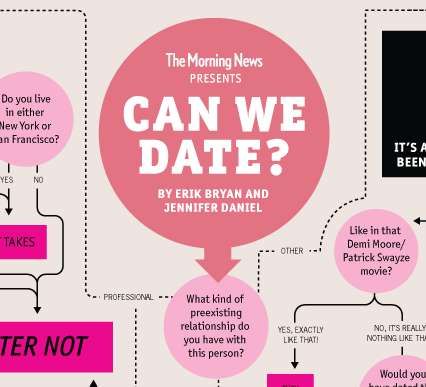 Romantic Flow Charts