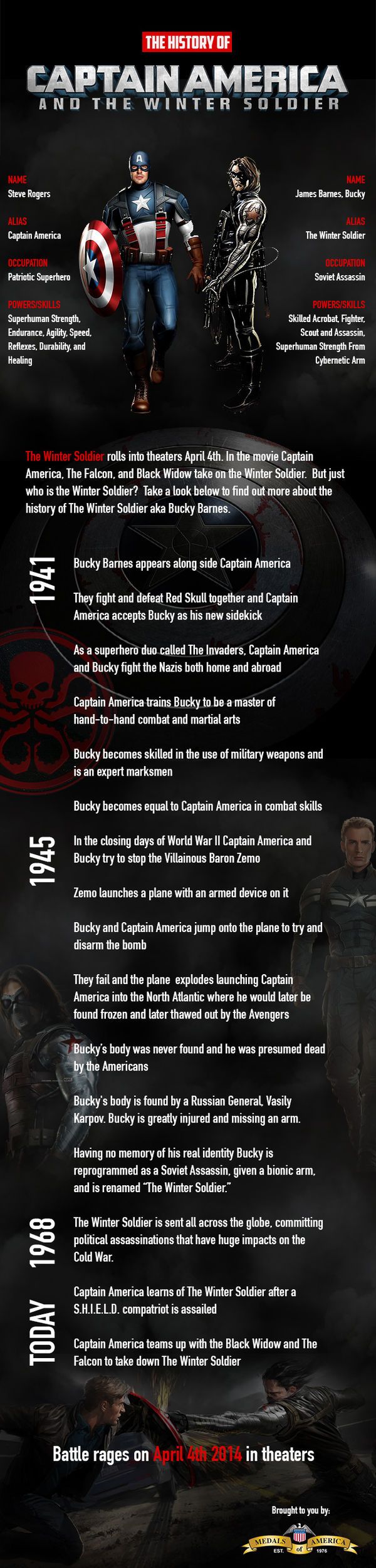 Superhero Film Infographics