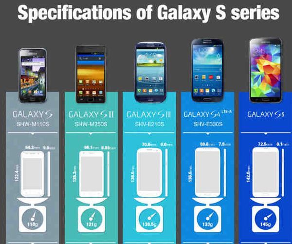 Progress-Assessing Smartphone Charts