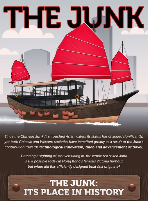 Chinese Sailing Infographics