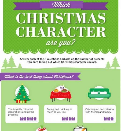 Christmas Character Quizzes