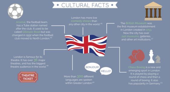 Factual British City Guides