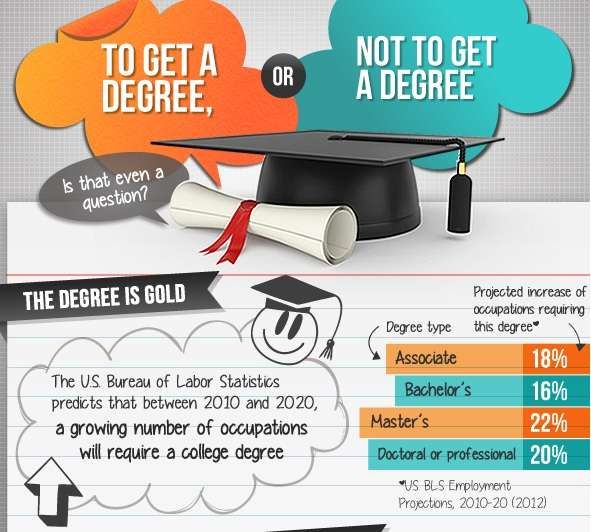 Educational Decision Infographics