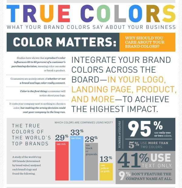 Importance of Color Branding Charts