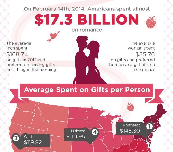 Romantic Finance Charts