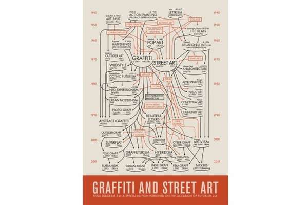 Historical Street Art Infographics