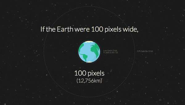 Planetary Travel Estimates