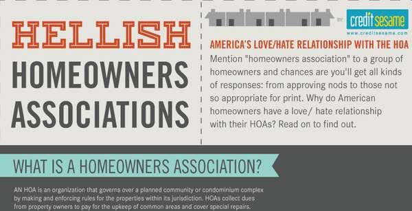 Homeowner Hate Infographics