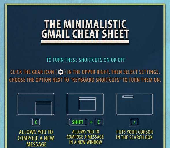 Email Efficiency Charts 