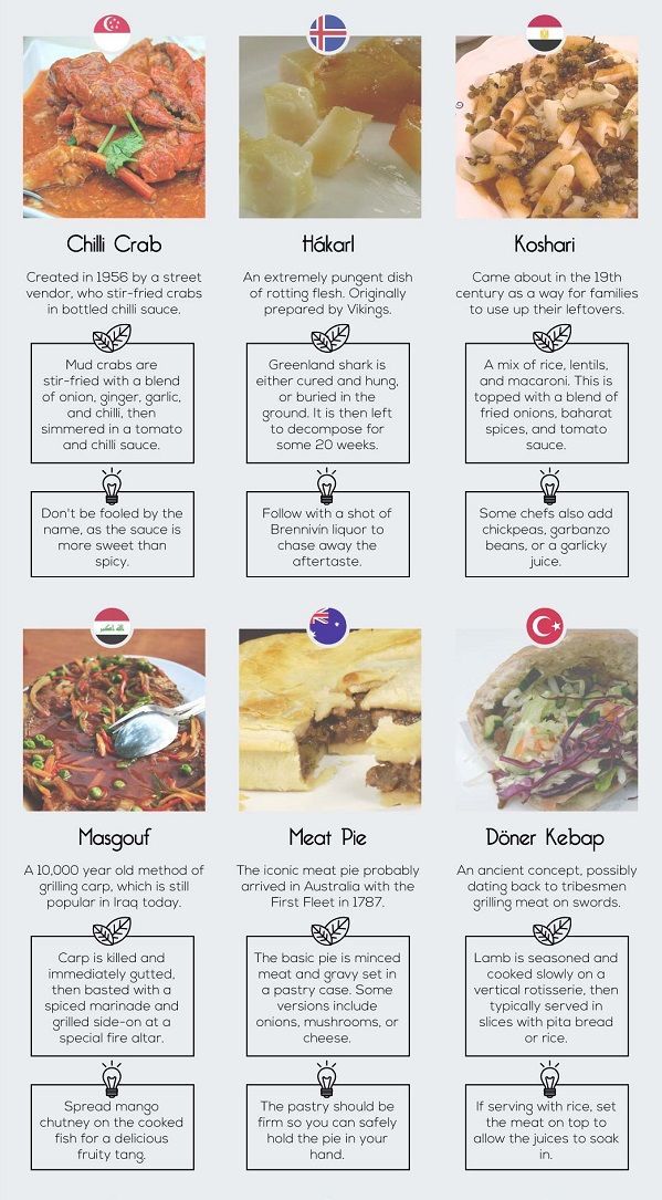 Iconic Food Infographics