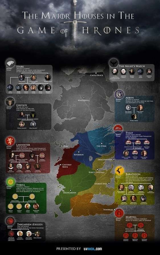 Fantasy Show Character Infographics