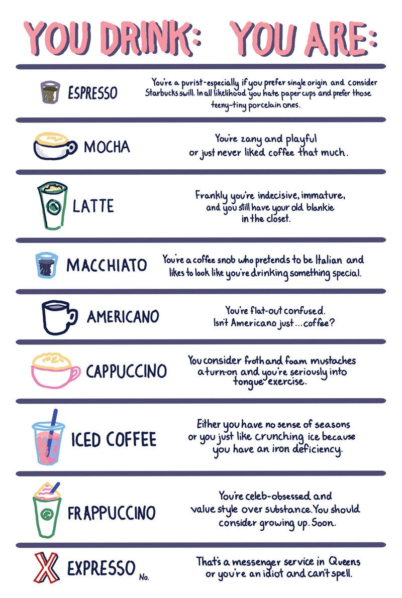 Java Personality Charts