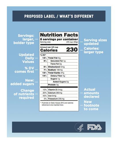 Updated Food Data