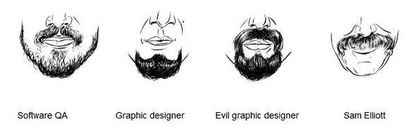 Bearded Identification Charts