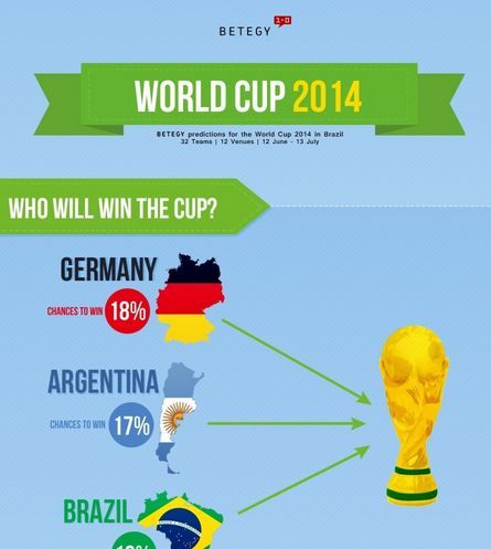 Soccer-Predicting Infographics