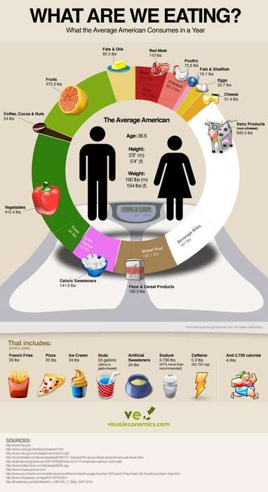 Incredible Edible Statistics