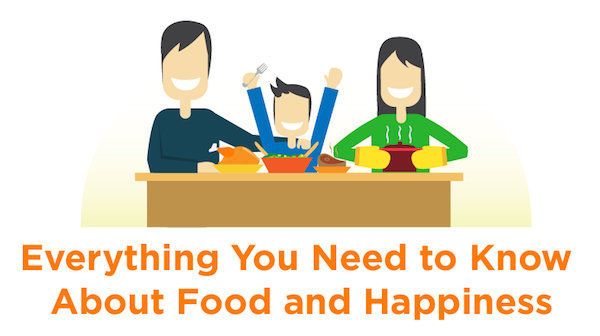 Food-Linked Happiness Charts