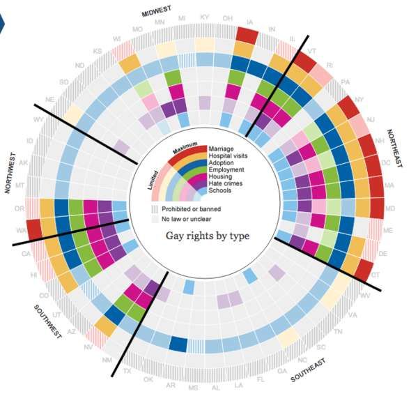 Same-Sex Infographics