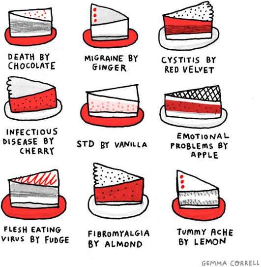 Deadly Dessert Drawings