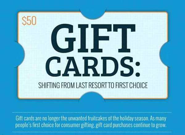 Gift Card Infographics