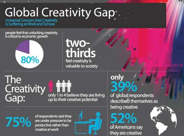 Lacklustre Art Charts