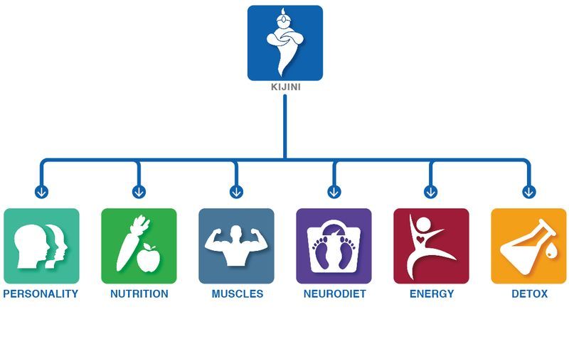 Voice-Based Health Apps