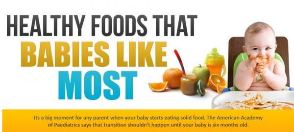 Toddler Nutrient Consumption Charts