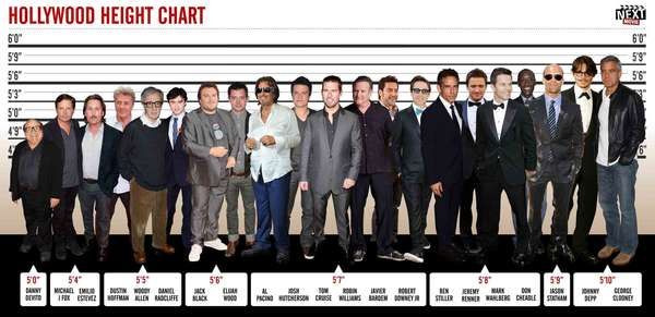 Hollywood Height Comparisons