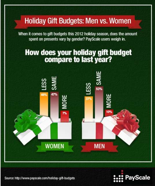 Holiday Shopping Gender Wars