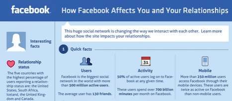 Sappy Social Networking Graphs