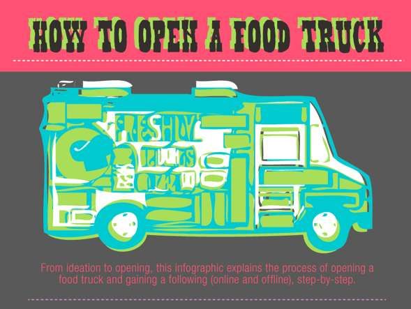 Helpful Mobile Catering Infographics