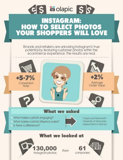 Appealing Social Image Graphics